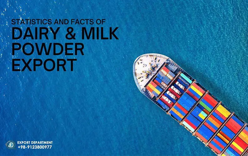 Understanding Iran's Dairy & Milk Powder Export Progress with Key Statistics and Facts